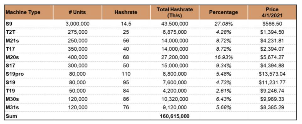 明智的比特币矿工，应当通过模型了解收益变化4