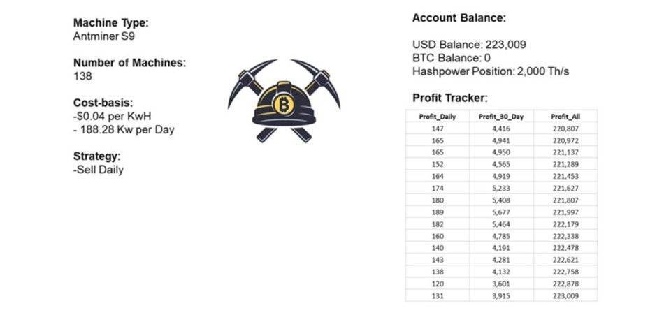 明智的比特币矿工，应当通过模型了解收益变化5