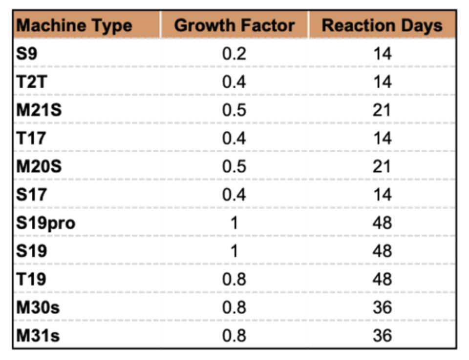 明智的比特币矿工，应当通过模型了解收益变化6