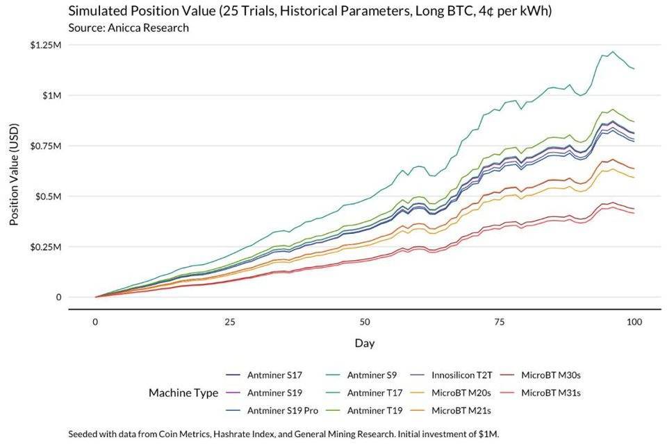 明智的比特币矿工，应当通过模型了解收益变化11