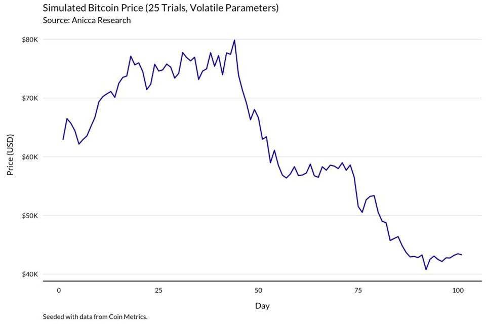 明智的比特币矿工，应当通过模型了解收益变化12