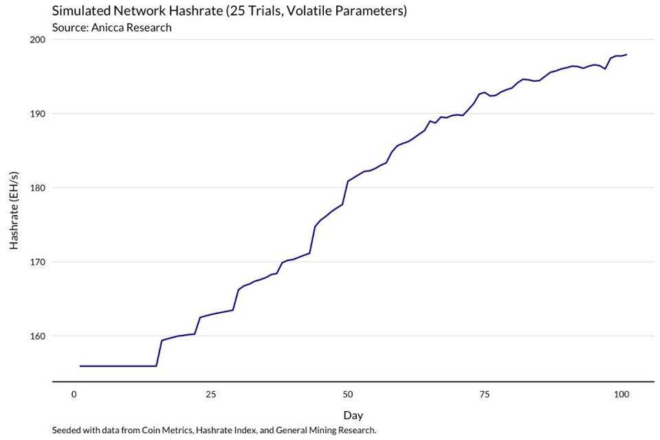 明智的比特币矿工，应当通过模型了解收益变化13