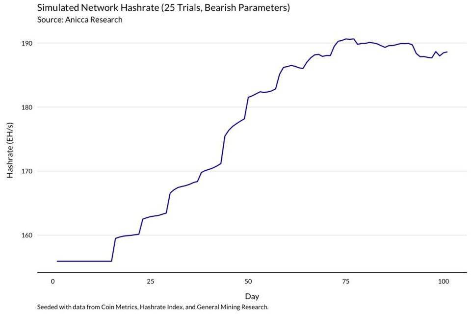 明智的比特币矿工，应当通过模型了解收益变化16