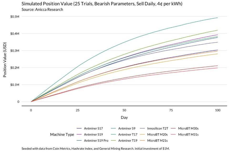 明智的比特币矿工，应当通过模型了解收益变化18