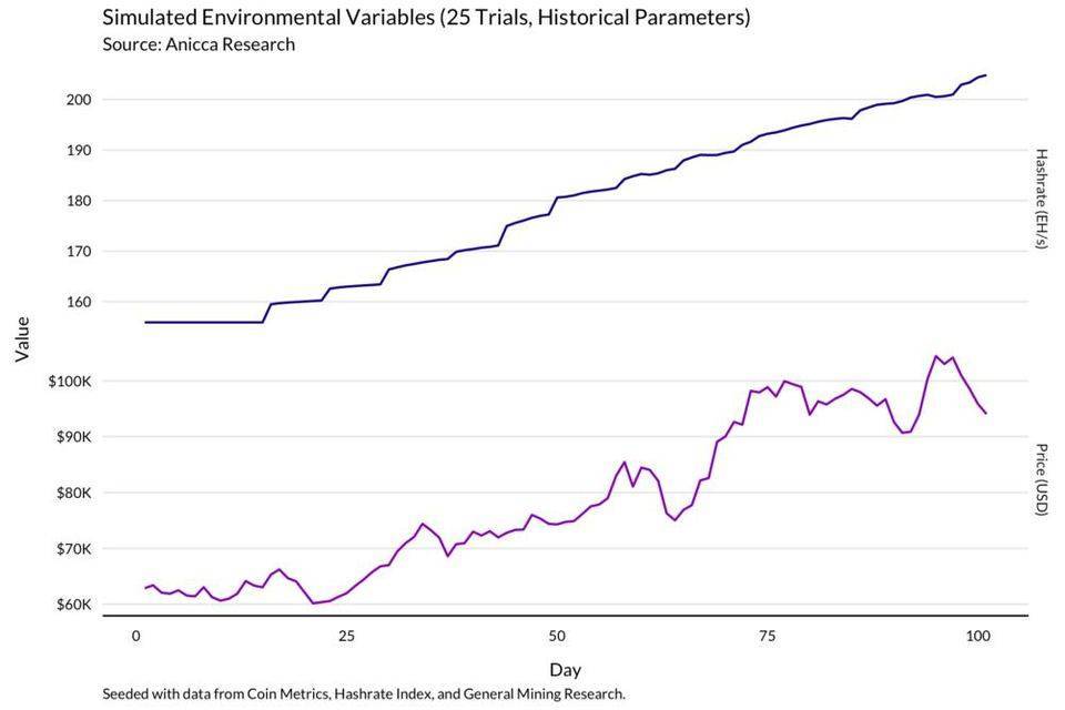 明智的比特币矿工，应当通过模型了解收益变化19