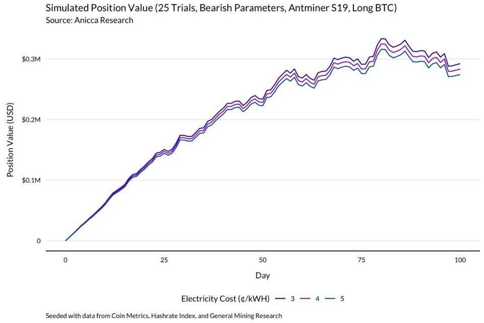 明智的比特币矿工，应当通过模型了解收益变化26
