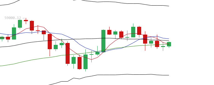余恒说币：以太坊价格临近关键支撑 一旦破位或将走出深度回调