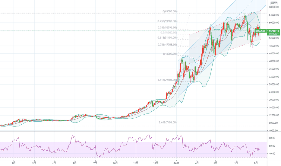 币市汇金：比特币冲高回落偏震荡,以太坊带动老牌币起飞