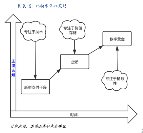 国盛区块链:DeFi构筑加密世界开放金融新生态19 国盛区块链:DeFi构筑加密世界开放金融新生态19