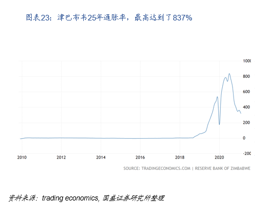 国盛区块链:DeFi构筑加密世界开放金融新生态23 国盛区块链:DeFi构筑加密世界开放金融新生态23