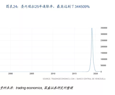 国盛区块链:DeFi构筑加密世界开放金融新生态24 国盛区块链:DeFi构筑加密世界开放金融新生态24