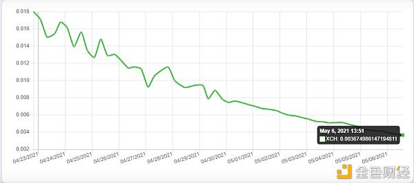 为何被称为“比特币杀手”的奇亚会点燃矿业市场？3