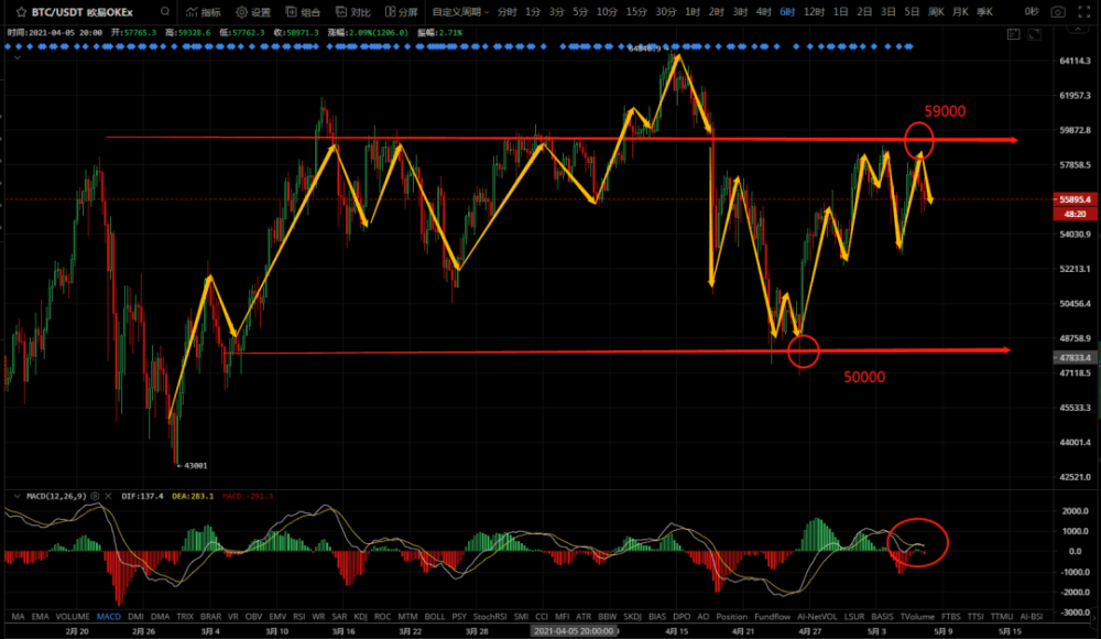 比特币震荡无止境，山寨小货币艰难前行1