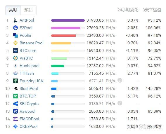 比特币散列的力量正在从中国转移到北美1