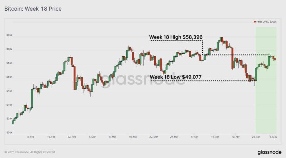 hodl仍然是当前市场的主旋律吗？