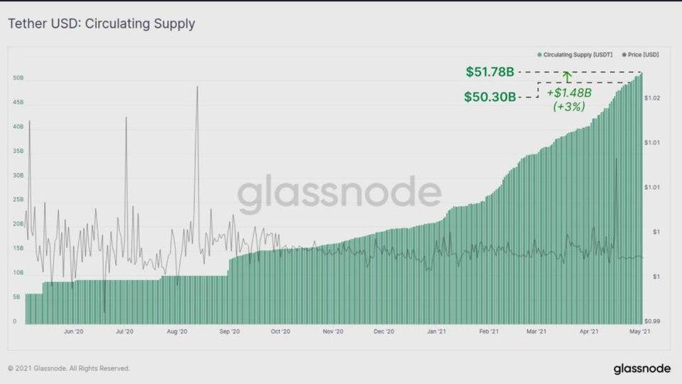 hodl仍然是当前市场的主旋律吗？1