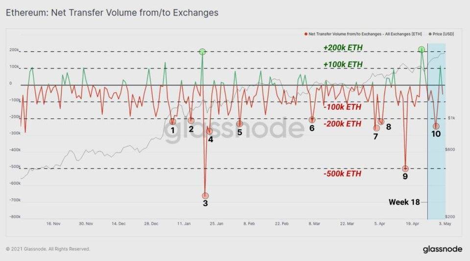 hodl仍然是当前市场的主旋律吗？8