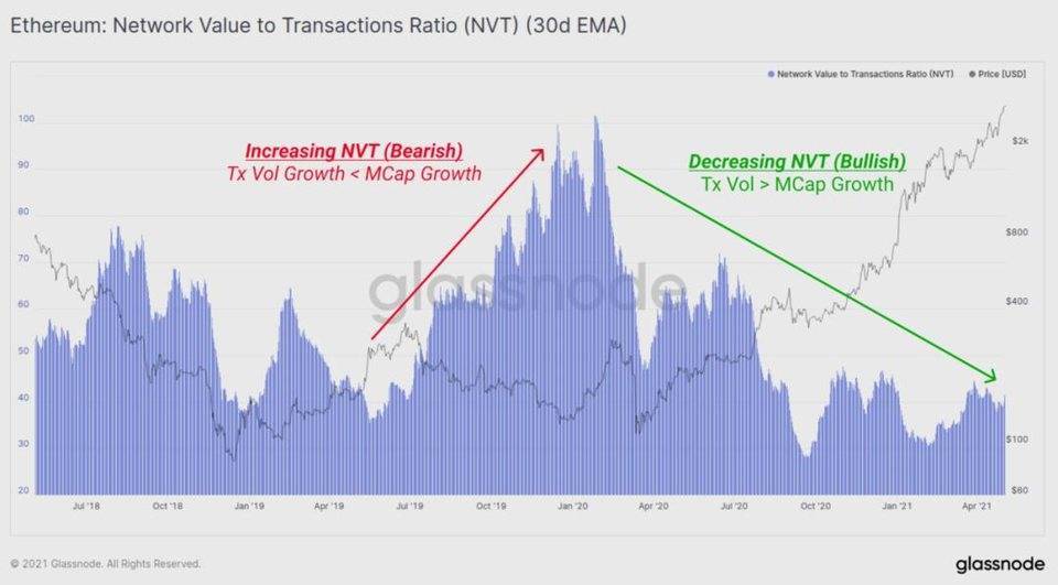 hodl仍然是当前市场的主旋律吗？11