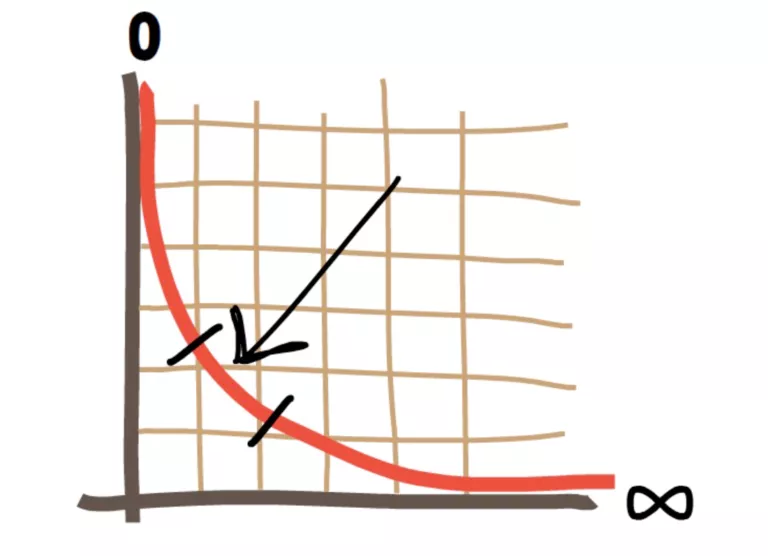 uniswap V3的变化与新功能1