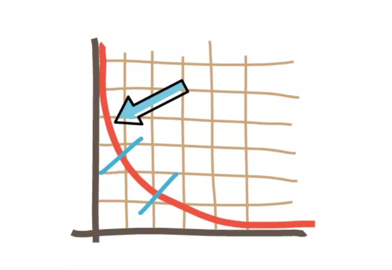 uniswap V3的变化与新功能4