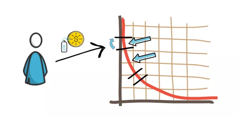 uniswap V3的变化与新功能5
