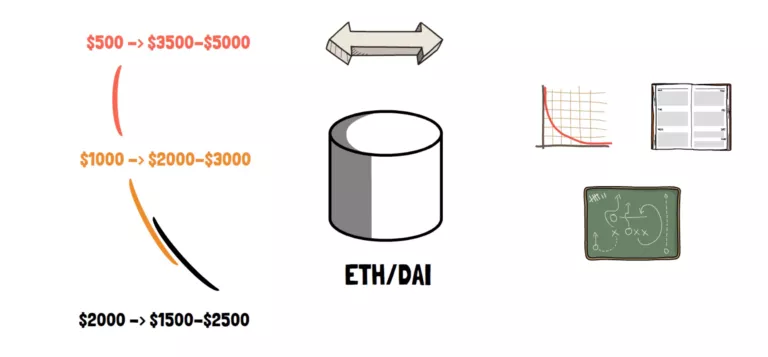 uniswap V3的变化与新功能6