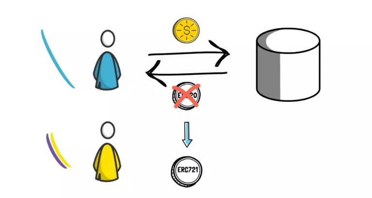 uniswap V3的变化与新功能7