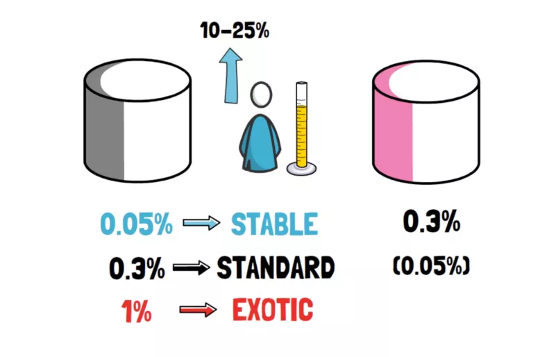 uniswap V3的变化与新功能8