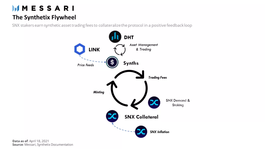 Synthetix取决于优化是否是正确的选择