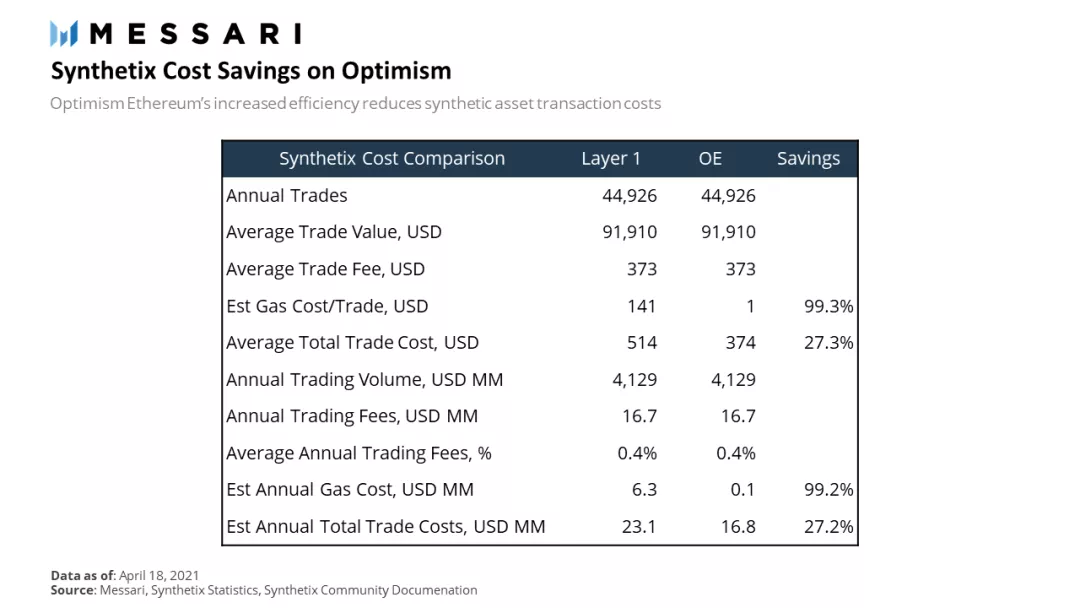 Synthetix取决于优化是否是正确的选择1