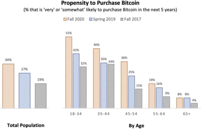你为什么不用担心比特币禁令？3