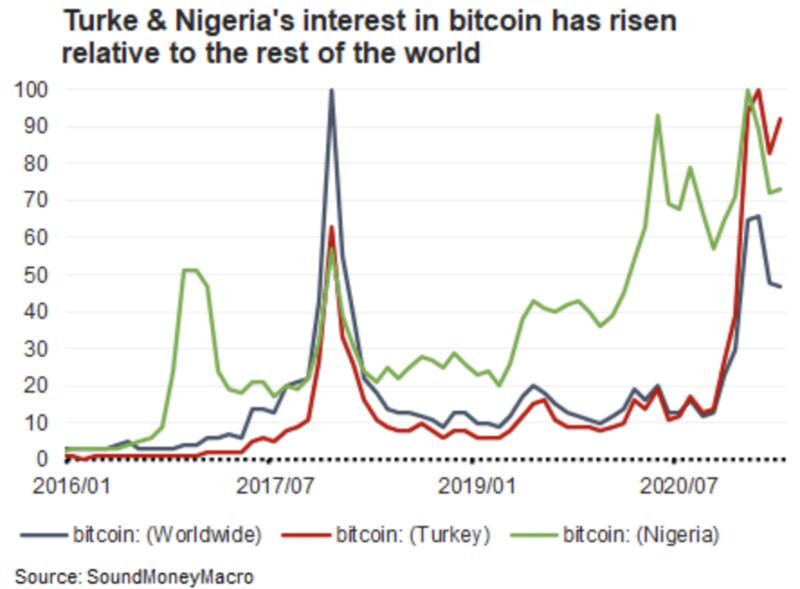 你为什么不用担心比特币禁令？4