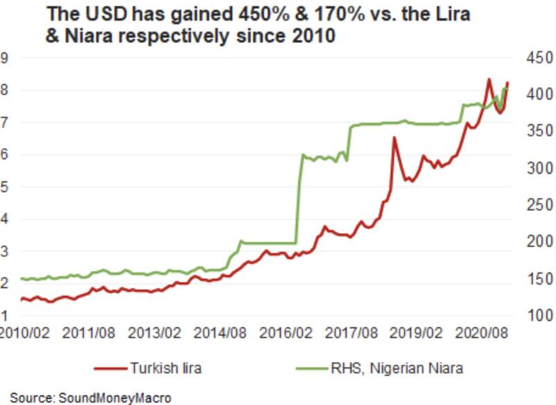 你为什么不用担心比特币禁令？5