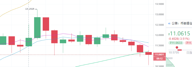 陈楚初;5月7日晚间多币种行情解析及思路分享1