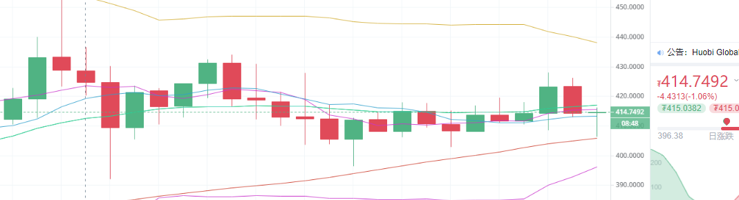 陈楚初;5月7日晚间多币种行情解析及思路分享2