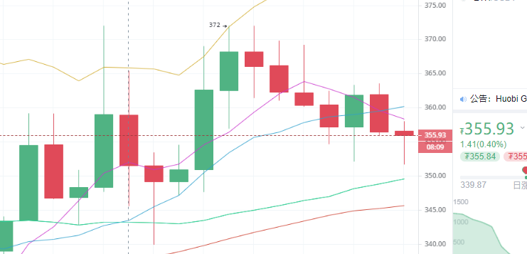 陈楚初;5月7日晚间多币种行情解析及思路分享3