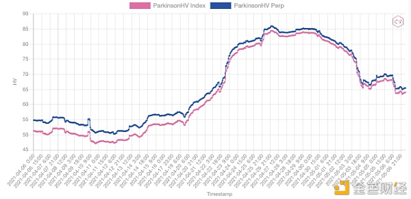 第三次大波动之后 市场数据图解