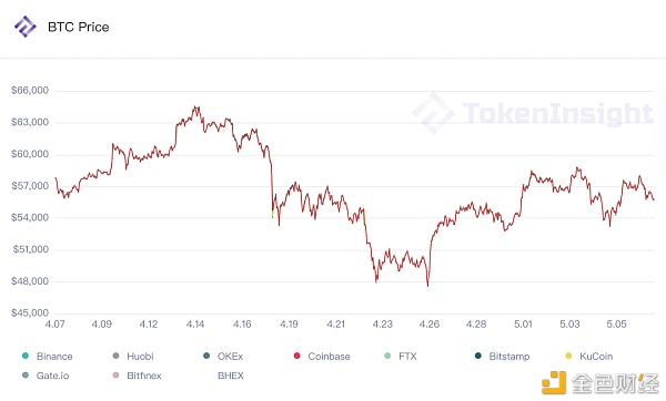 第三次大波动之后 市场数据图解1