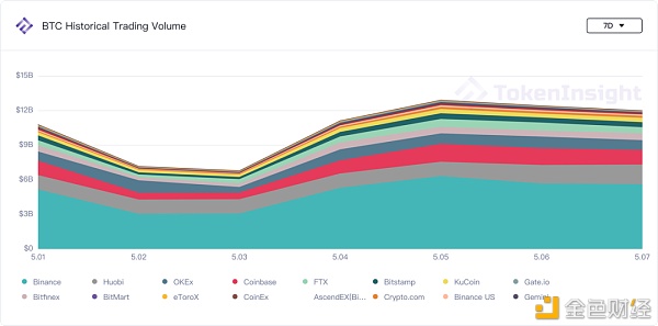 第三次大波动之后 市场数据图解2