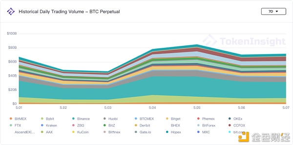 第三次大波动之后 市场数据图解3