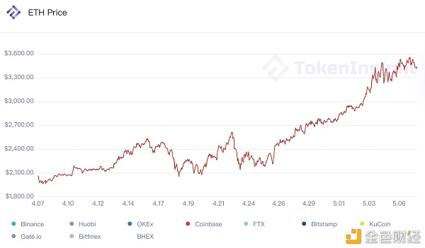 第三次大波动之后 市场数据图解5