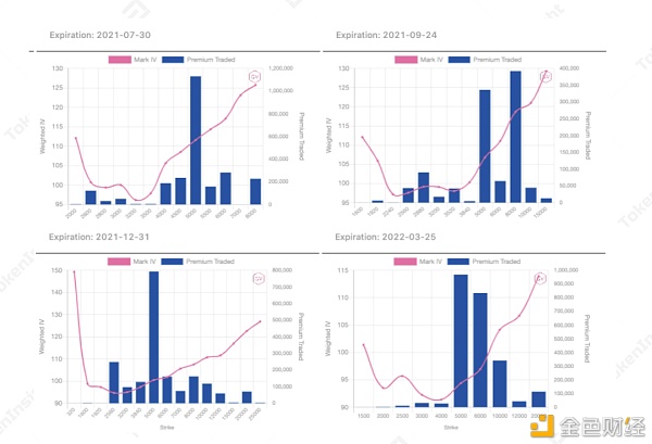 第三次大波动之后 市场数据图解6