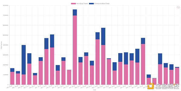 第三次大波动之后 市场数据图解7