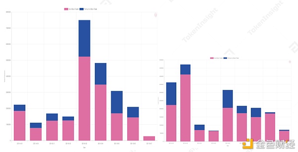 第三次大波动之后 市场数据图解8