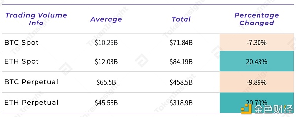 第三次大波动之后 市场数据图解9