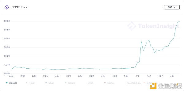 第三次大波动之后 市场数据图解10