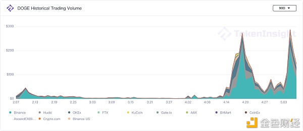 第三次大波动之后 市场数据图解11