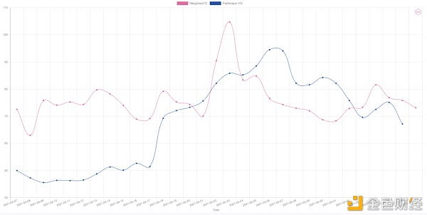 第三次大波动之后 市场数据图解12