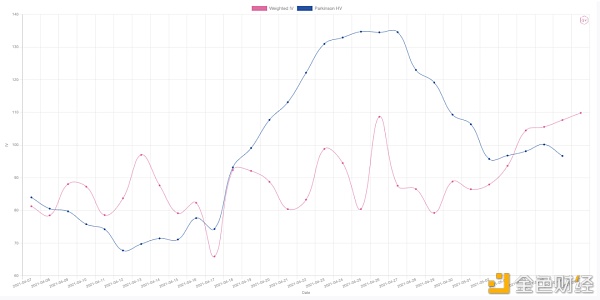 第三次大波动之后 市场数据图解13
