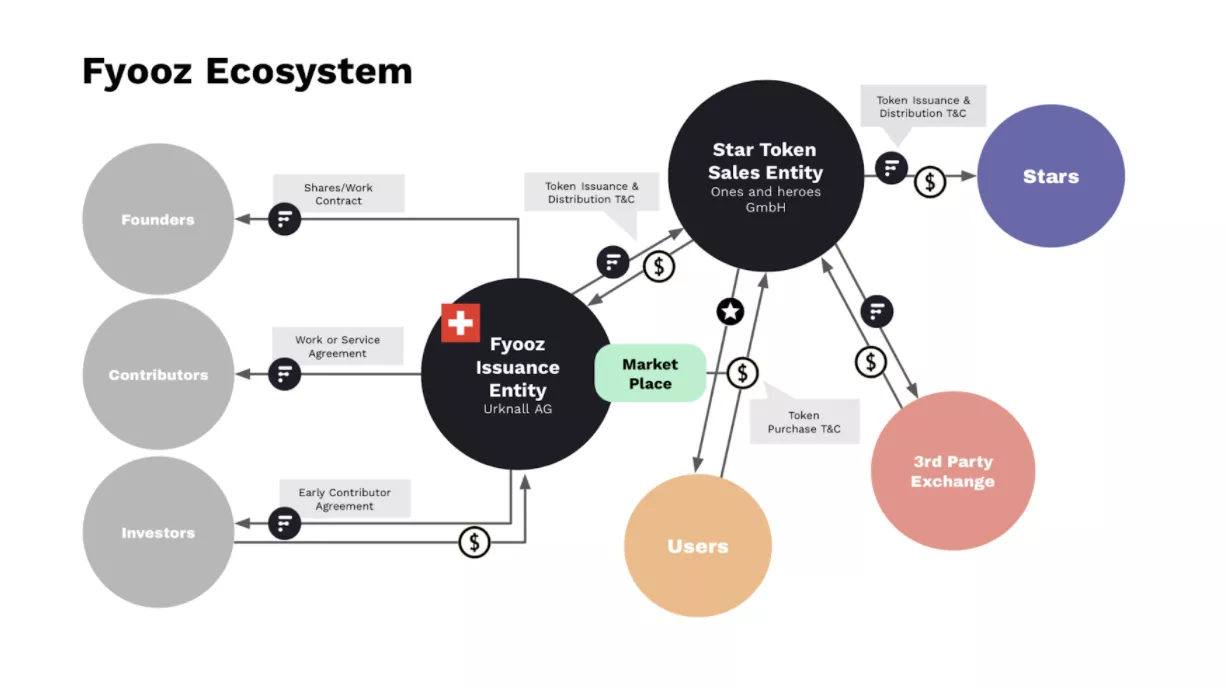 全景解读社交代币：市场规模、代币种类、价值捕获等13